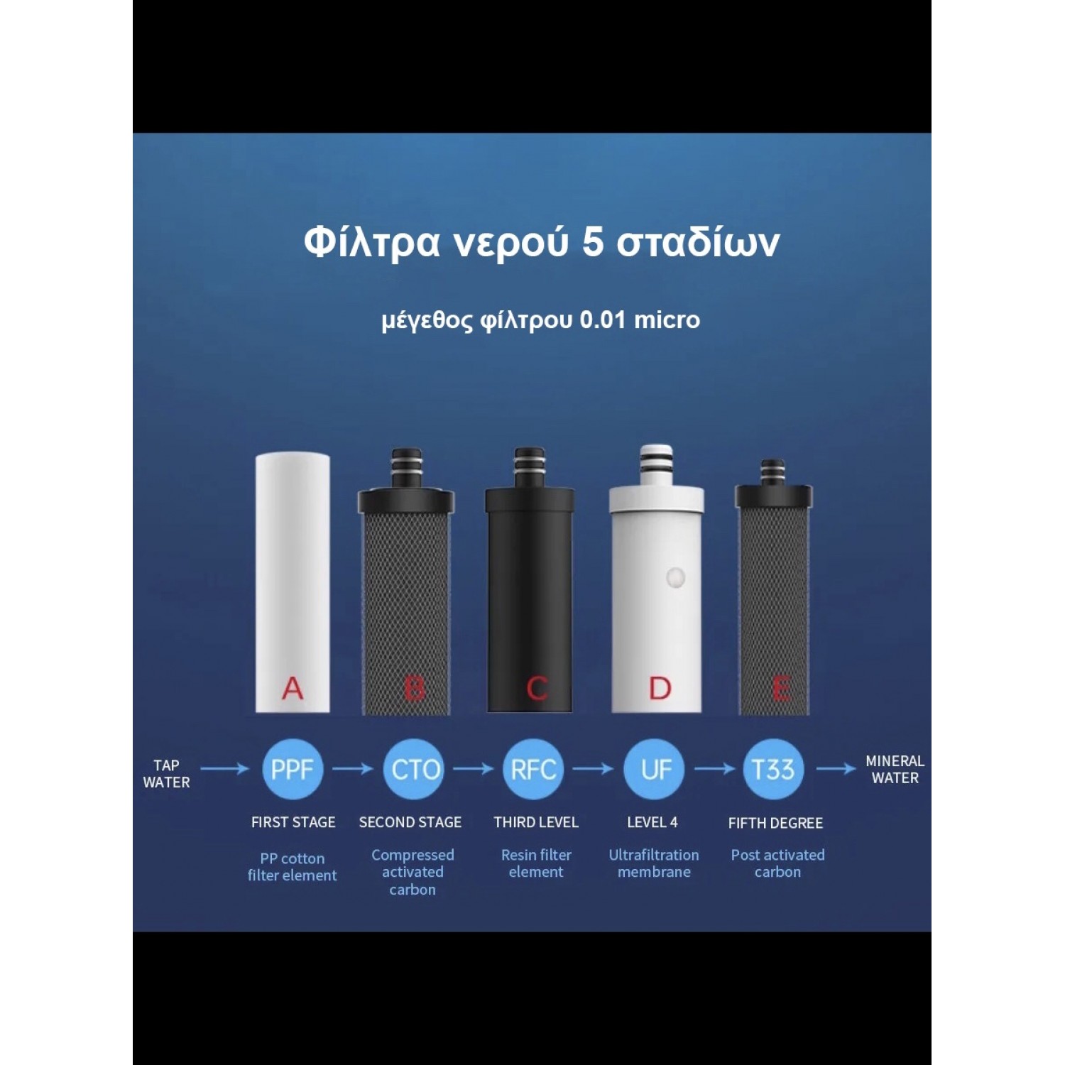 Naron Συσκευή Φίλτρου Νερού 304 Ανοξείδωτο Ατσάλι 5 σταδίων φιλτραρίσματος με μεμβράνη UltraFiltration 0,01micron 