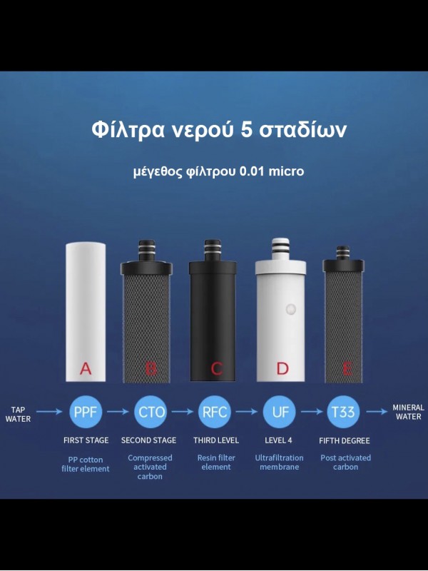 Naron 5 Ανταλλακτικά φίλτρα νερού UltraFiltration 0,01μm συμβατά με την συσκευή Naron 10" 