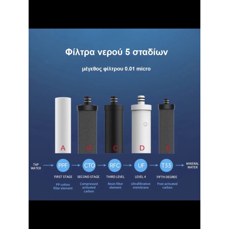 Naron 5 Ανταλλακτικά φίλτρα νερού UltraFiltration 0,01μm συμβατά με την συσκευή Naron 10