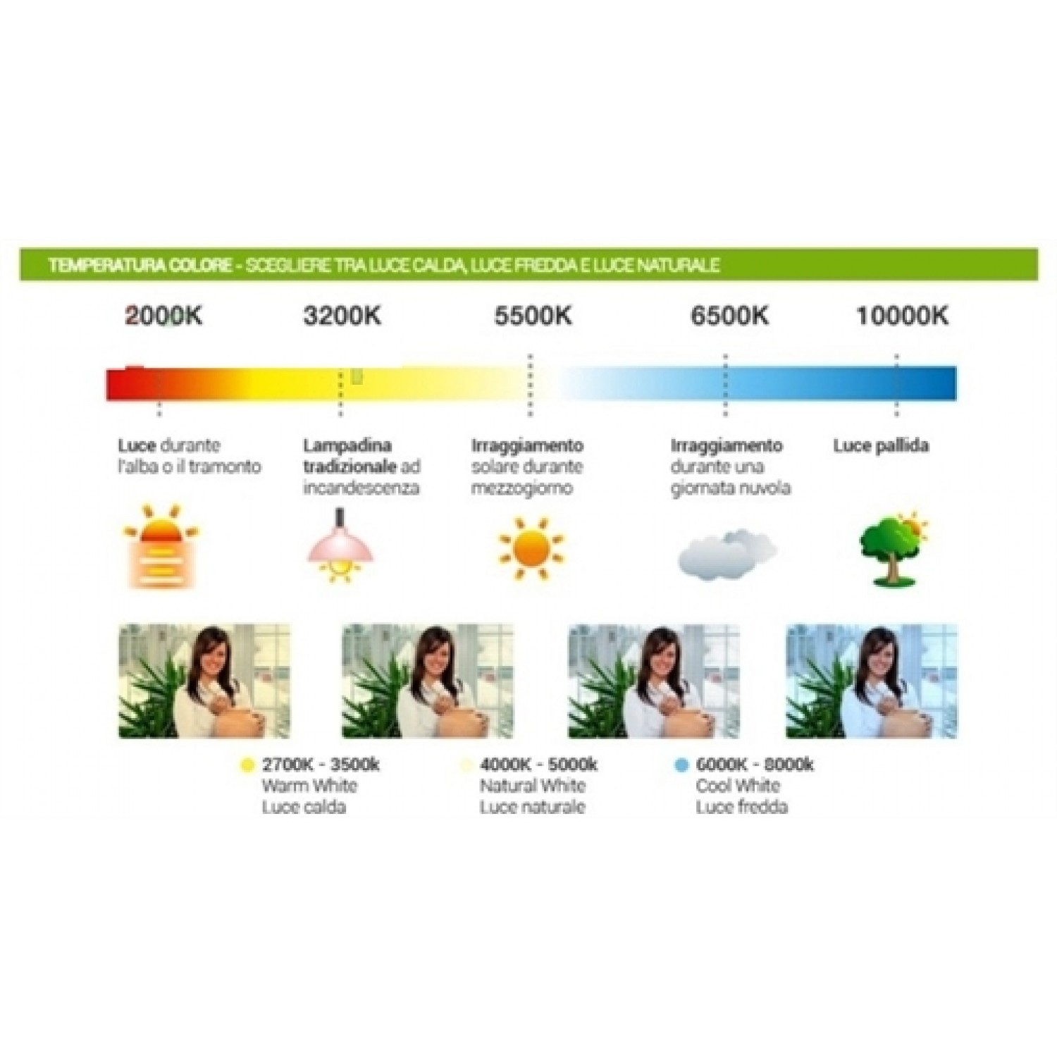 10X Λάμπες led R63 Μανιτάρι E27 8W 220V 6400k ψυχρό φως 760lumen