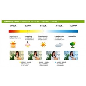 10X Λάμπες led R63 Μανιτάρι E27 8W 220V 6400k ψυχρό φως 760lumen