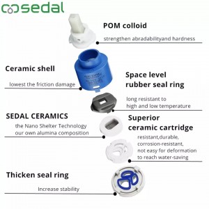 Luxury Επιτοίχια Μπαταρία Νιπτήρος αναμεικτική σετ Εντοιχισμού 2 Οπών PL3576 Polish Rose Gold